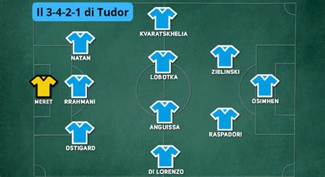 tudor formazione napoli|Il Napoli di Tudor: i moduli, le vittorie, come gioca .